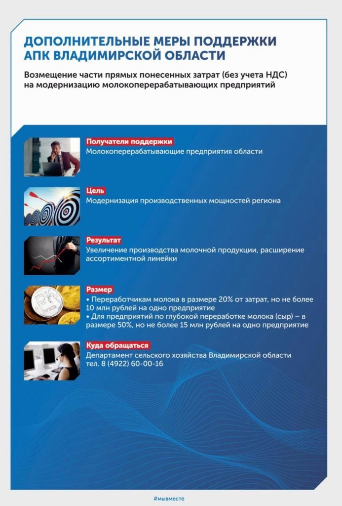 меры поддержки 