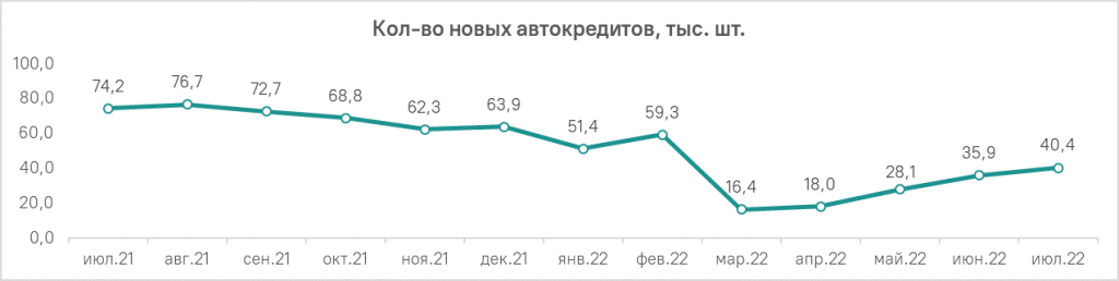График