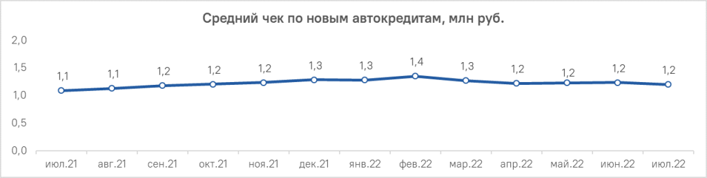 График