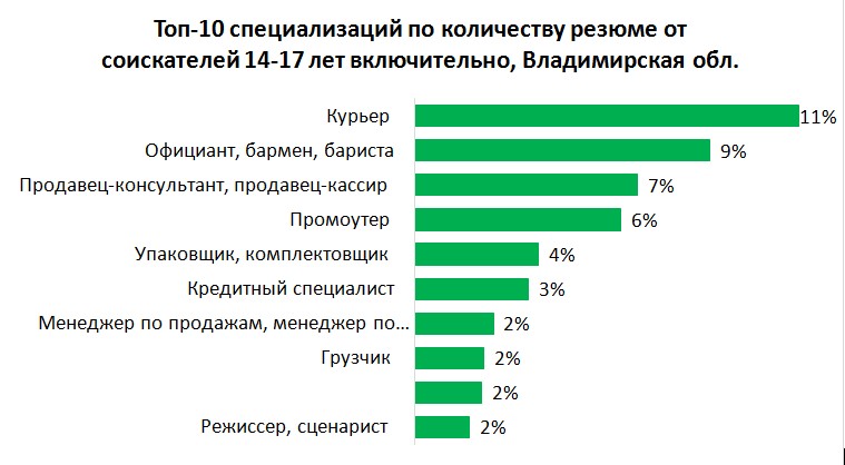 график