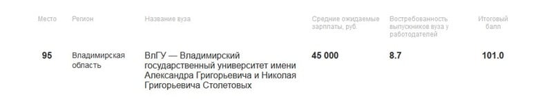 рейтинг