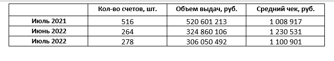 таблица