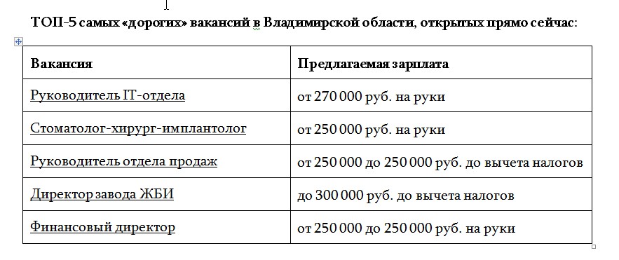 график