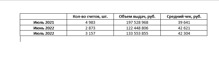 кредит