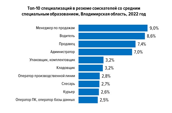 график