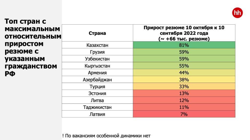 таблица