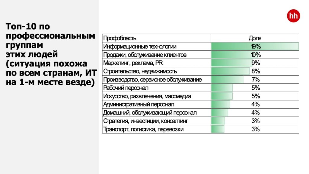 таблица