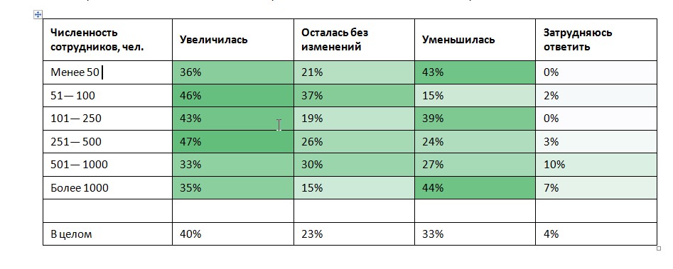 график 1