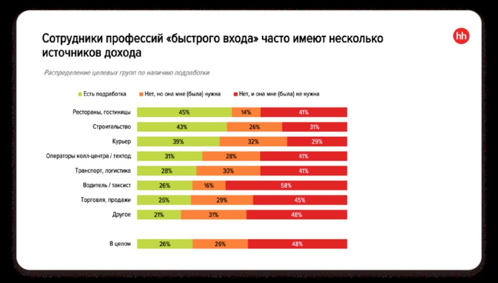 график 2