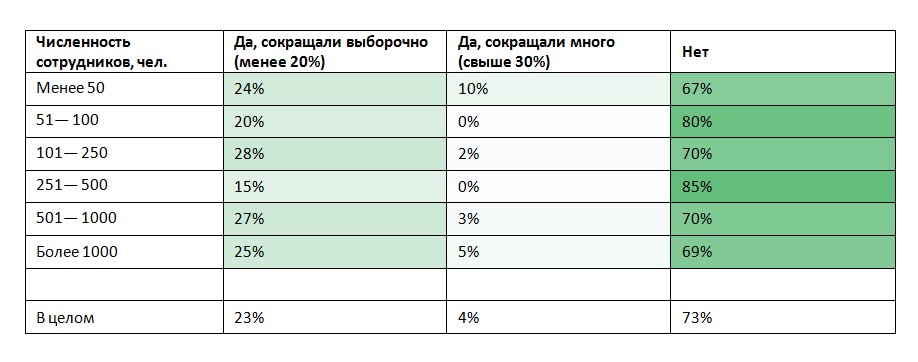 график 2
