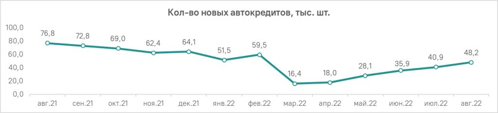 график