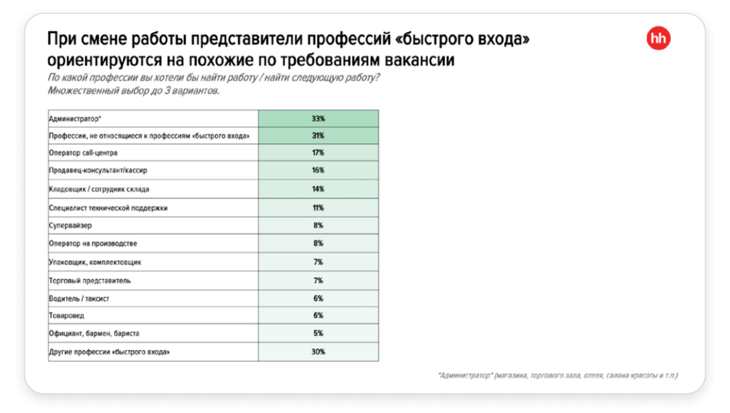 график 3