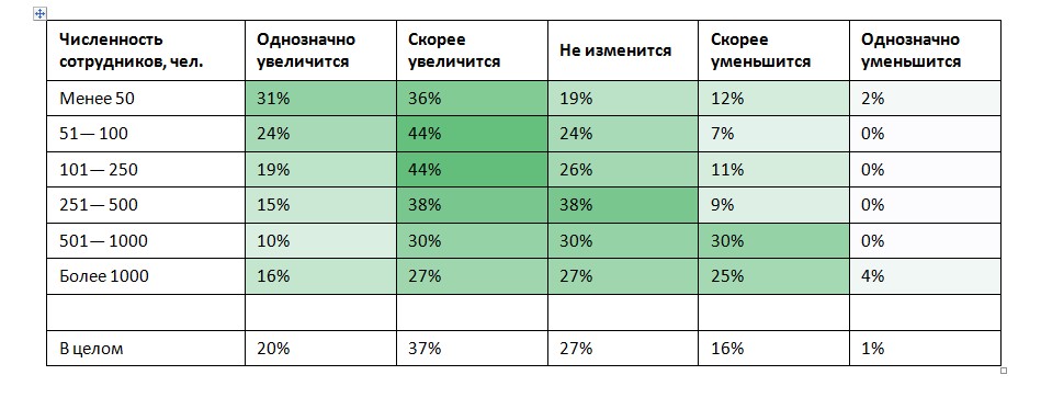 график 3