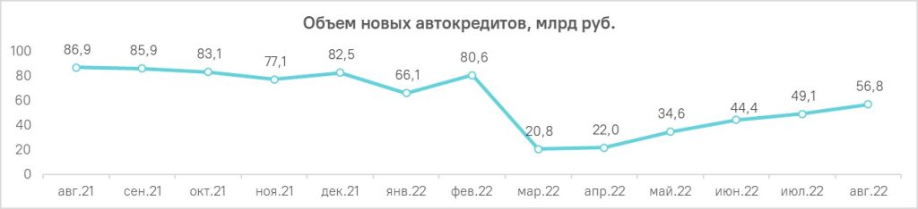 график