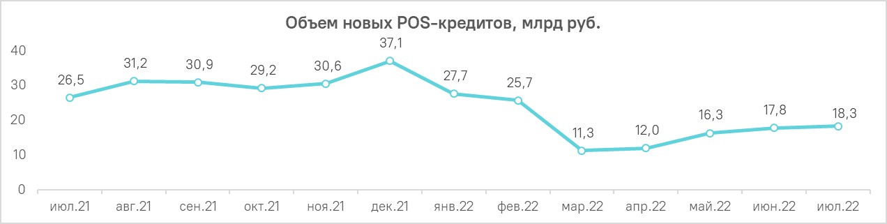 график