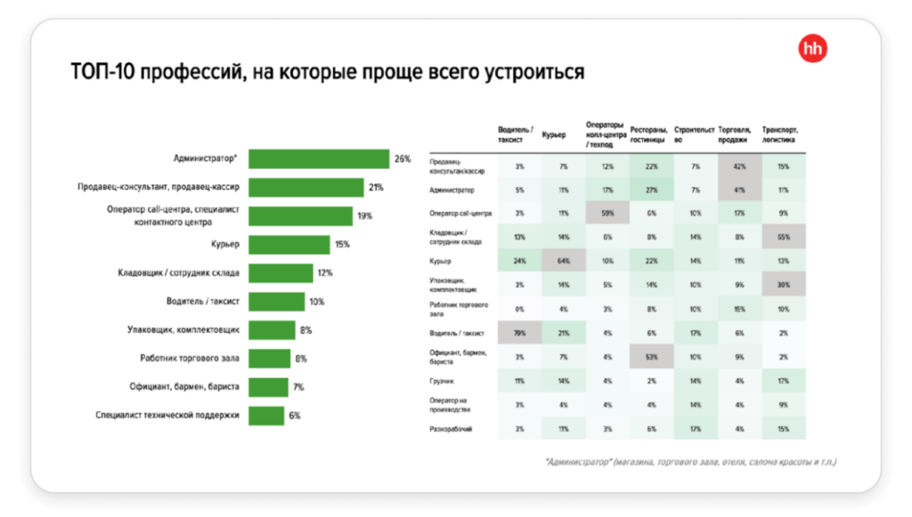 график 5