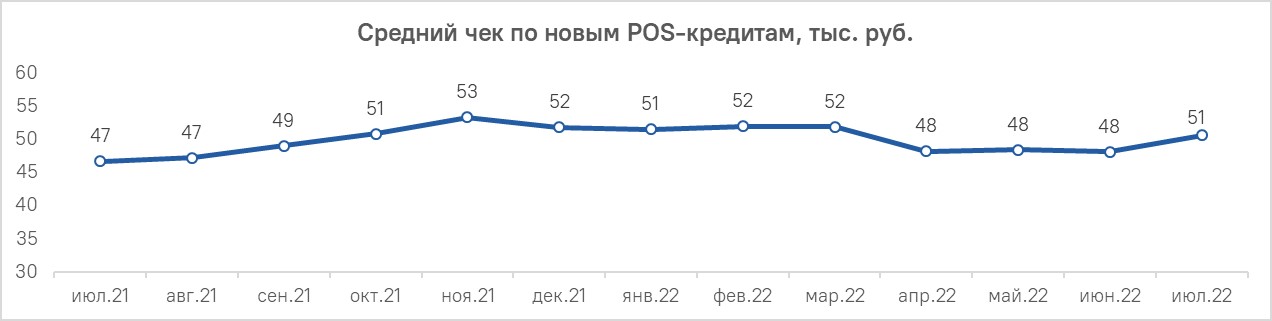 график