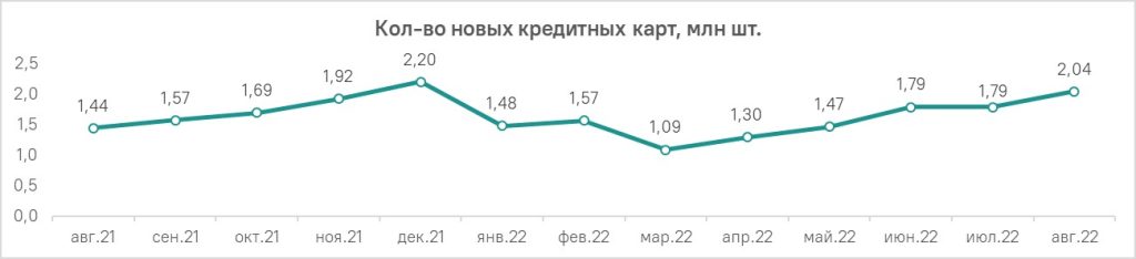 график