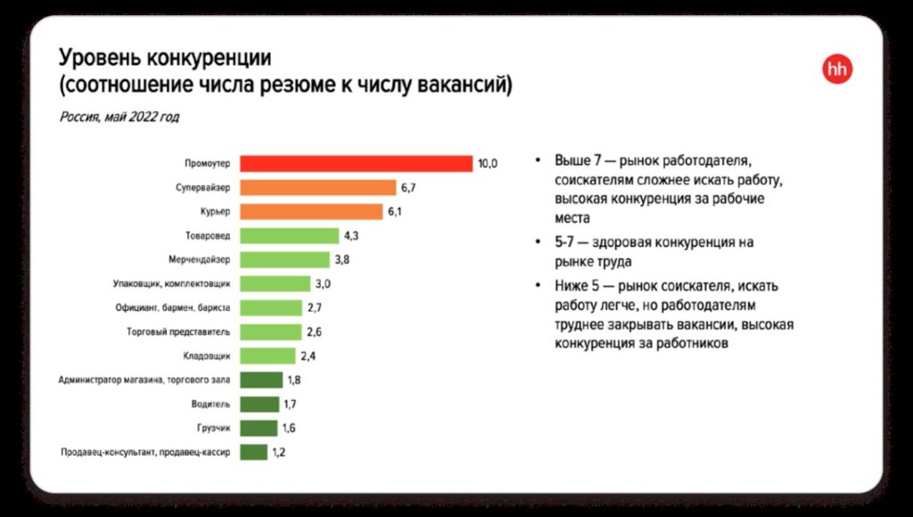 график
