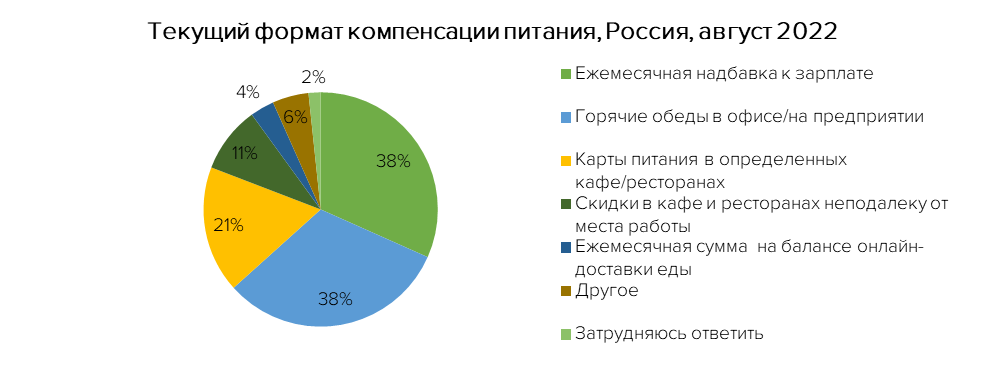 график