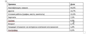 работа