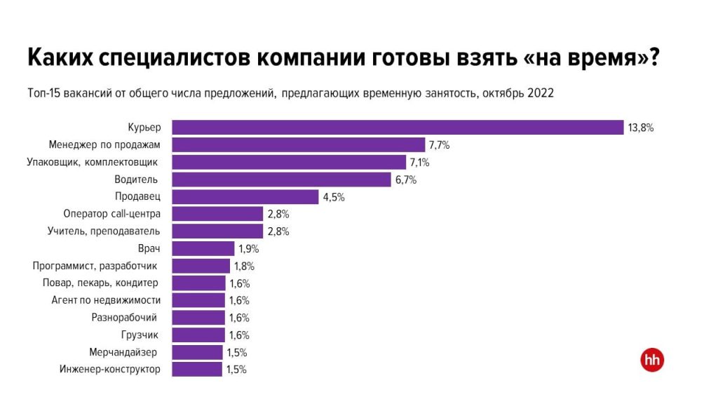 график