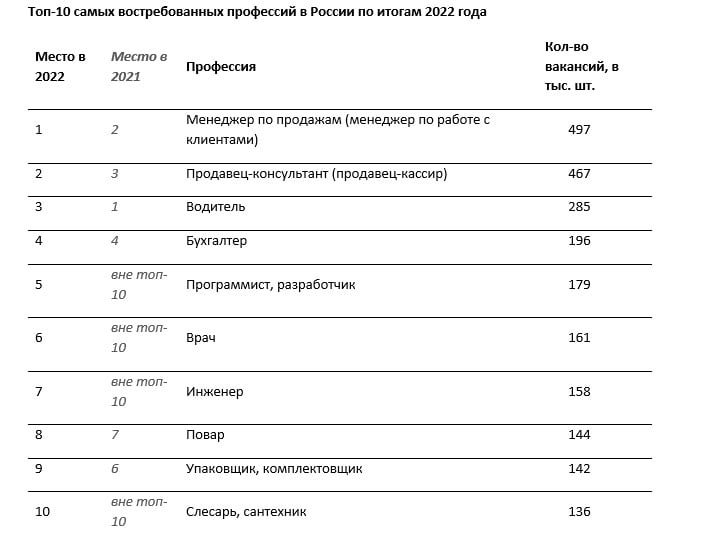 график