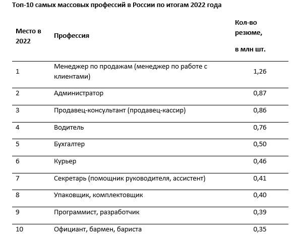 график