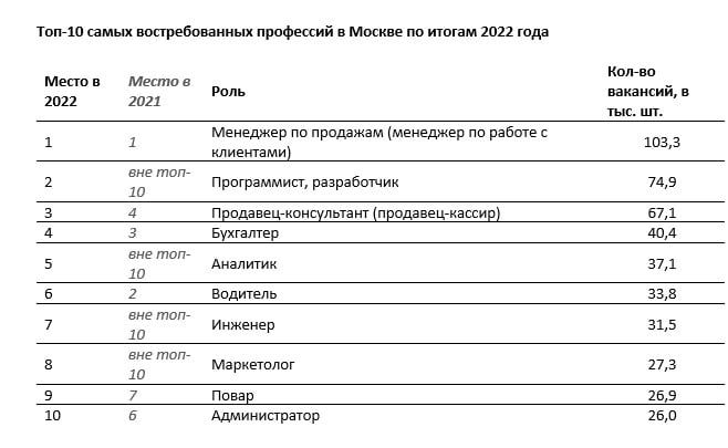график