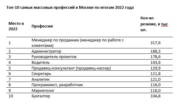 график
