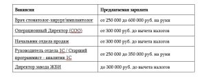 график
