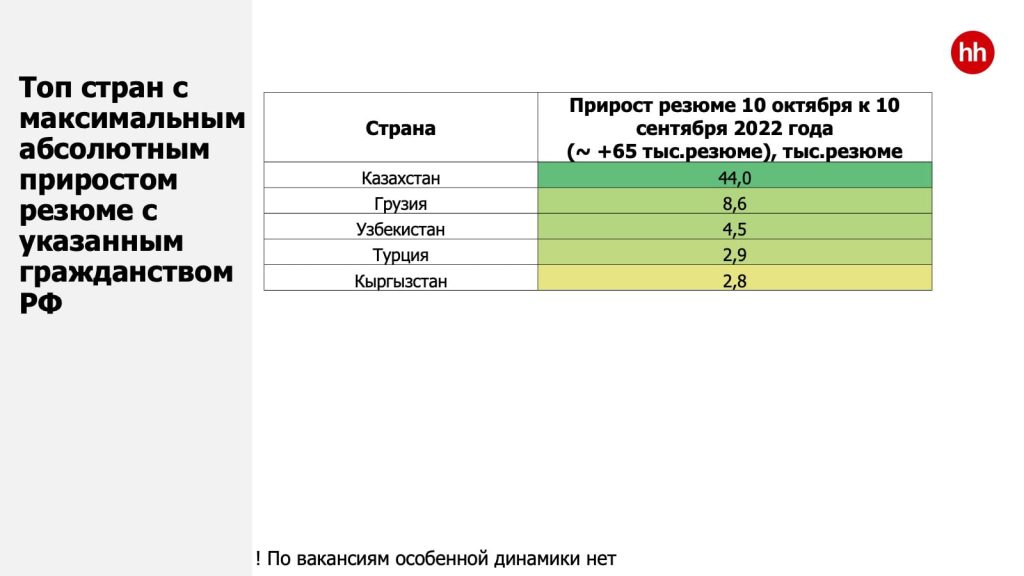 таблица